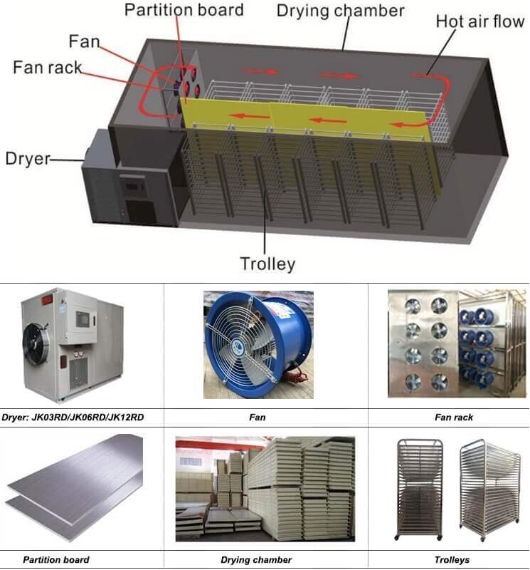 Heat Pump Drying Oven