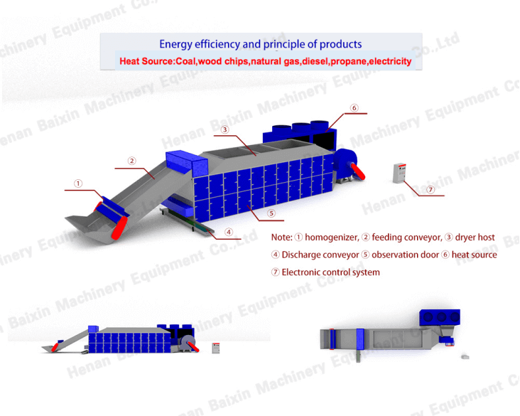 Multi-layer Mesh Belt Dryer1