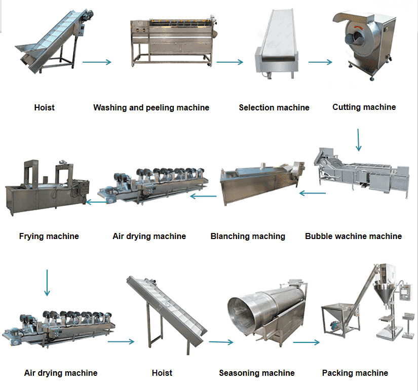 Potato Chips Fries Production Line2