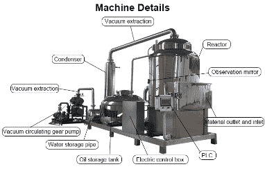 Vacuum frying machine2