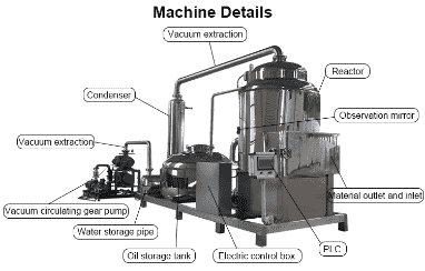 Vacuum fryer cheap