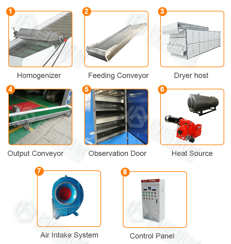 https://www.bxdrymachine.com/wp-content/uploads/2022/01/Continuous-mesh-belt-dryercomponent.png