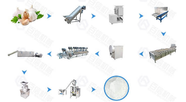 Garlic Powder Processing Line