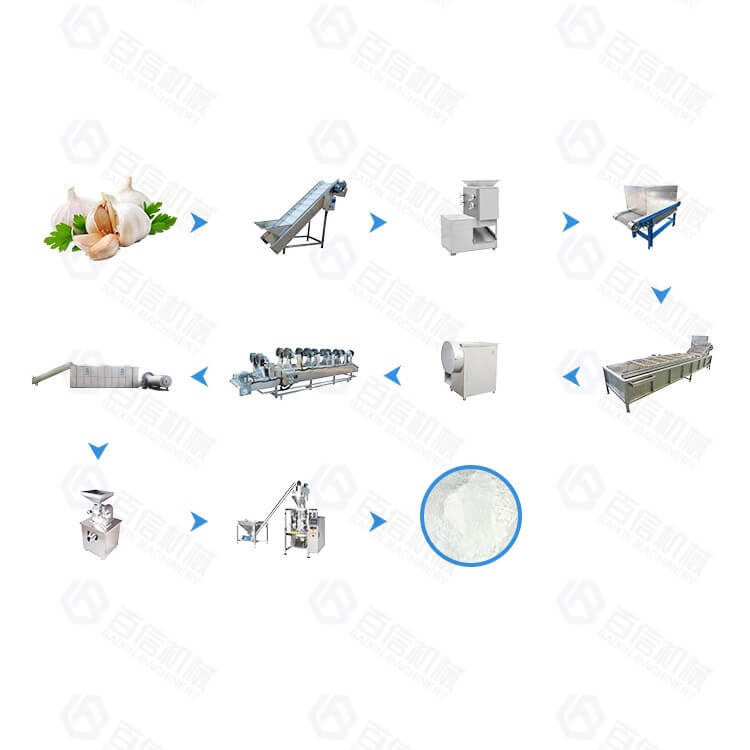 Garlic Powder Processing Line 2