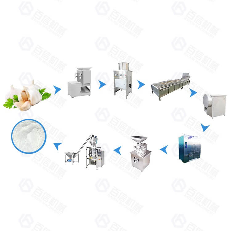 Garlic Powder Processing Line