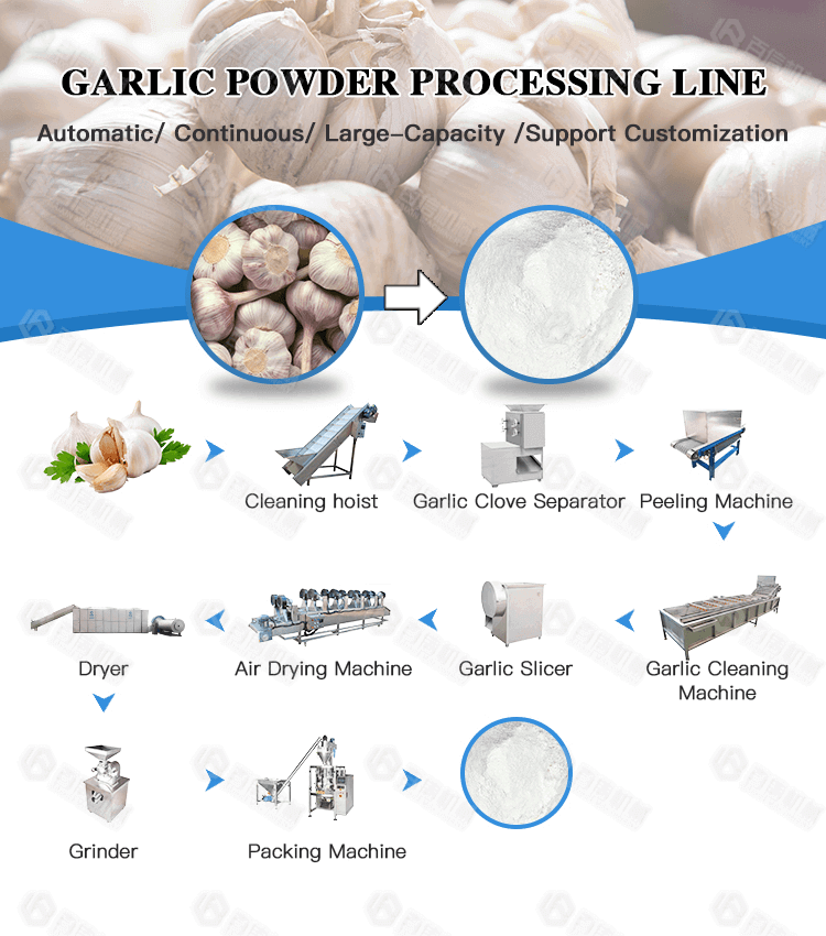 dry garlic peeling machinery - garlic peeling machine Dry