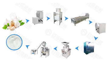 Small & Medium Output Garlic Powder Processing Line