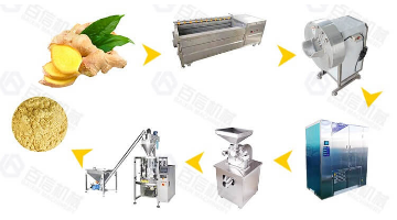 Small & Medium Output Ginger Powder Processing Line