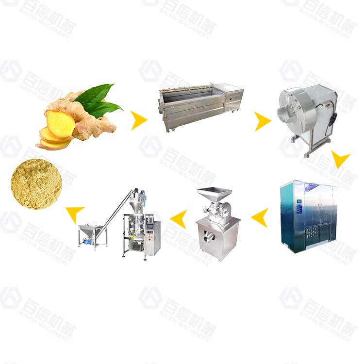 ginger powder processing line 1