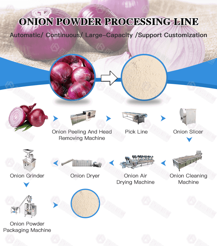 Large Output Onion Powder Processing Line Baixin