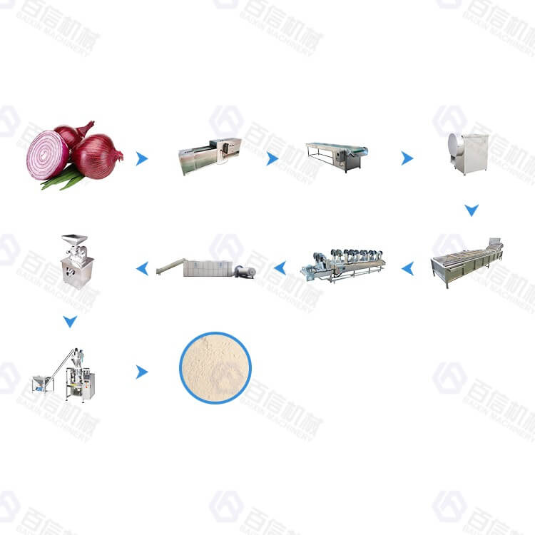 onion powder processing line2