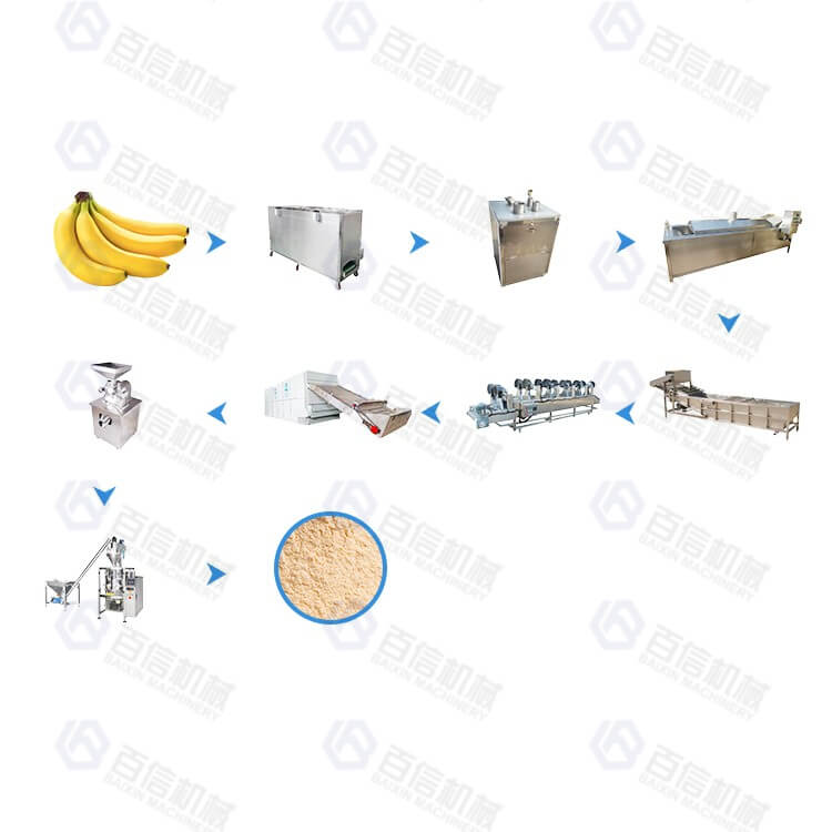 Plantain Banana Processing Line 10