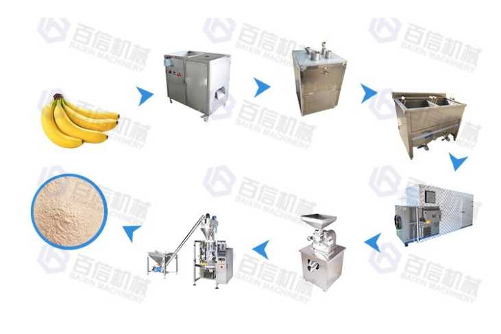 Plantain Powder Processing Line