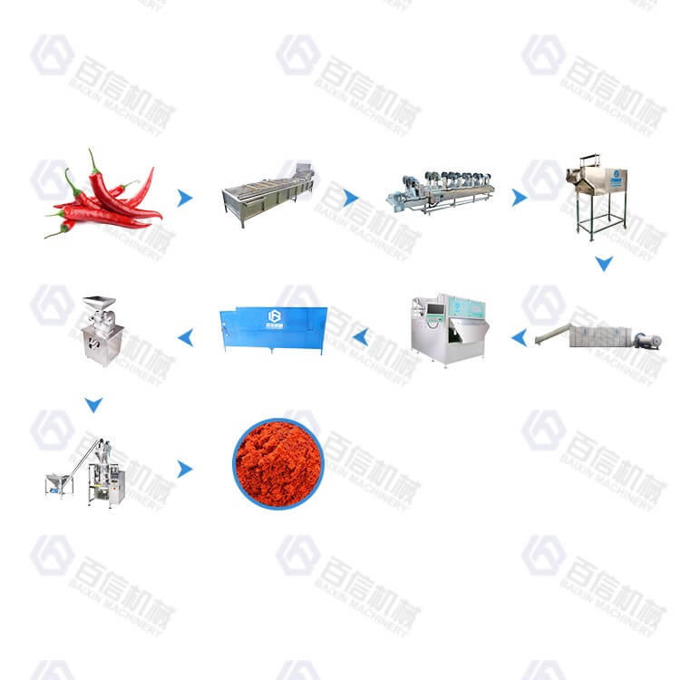 chili processing line 2