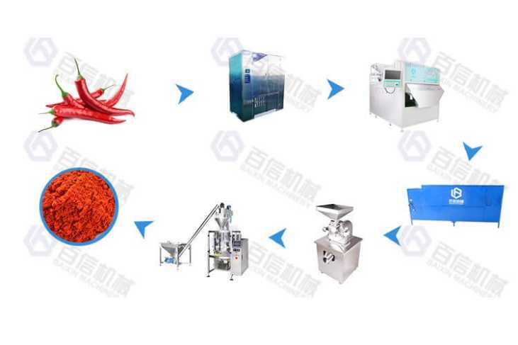 Support Customization Chili Processing Line