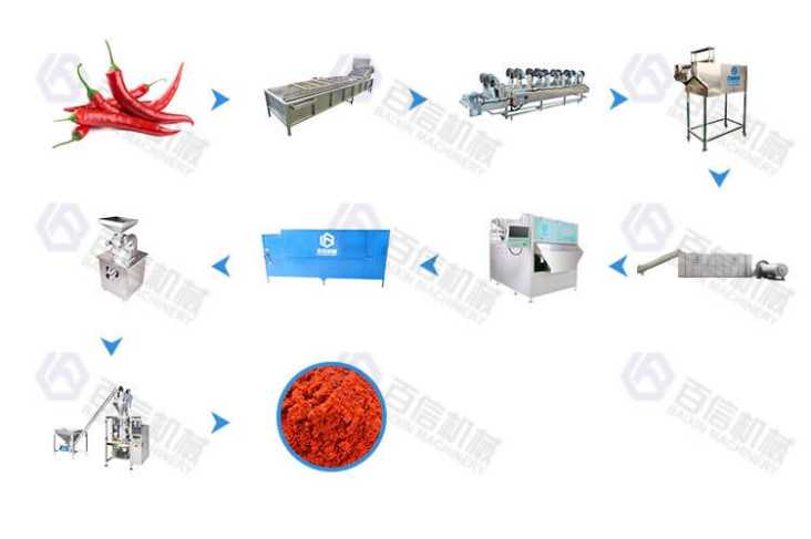 Pepper Processing Line