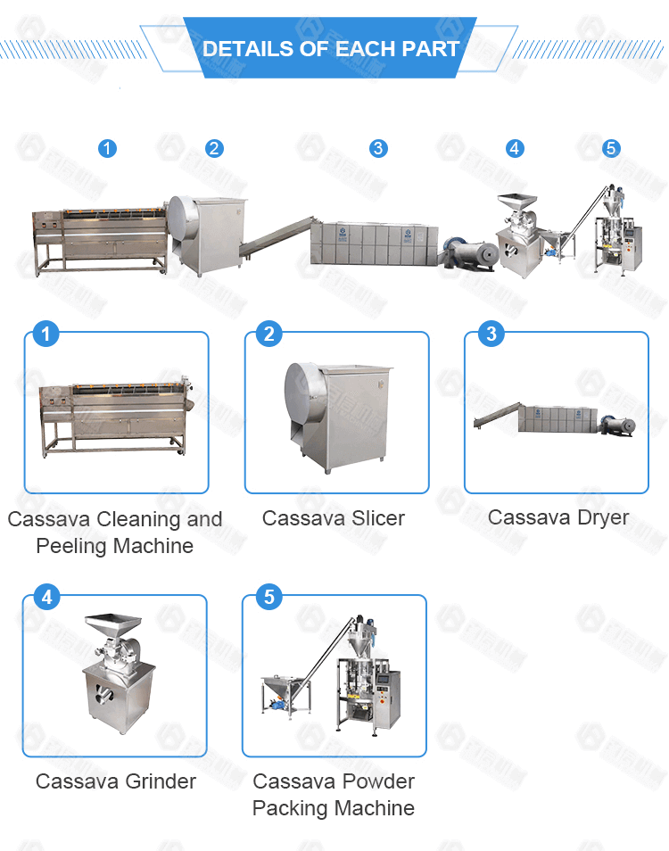 100kg/h Cassava Chips Production Line