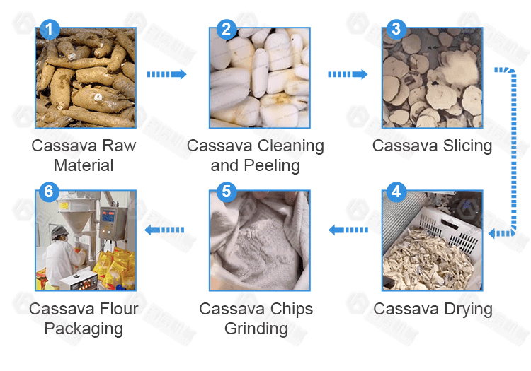 100kg/h Cassava Chips Production Line