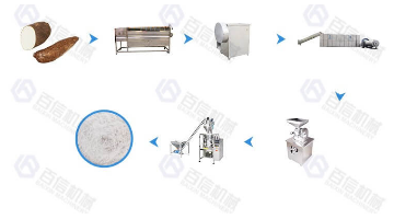 Cassava Processing Machine Video