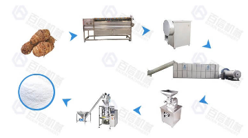 Konjac Flour Processing Line Video