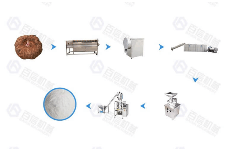 Konjac Flour Processing Machine