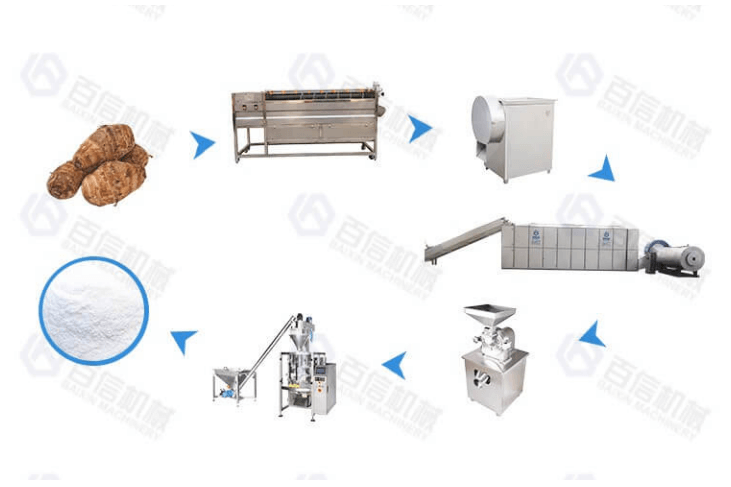 Konjac Processing Machine