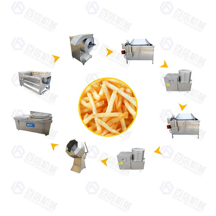 French Fries Production Line 2