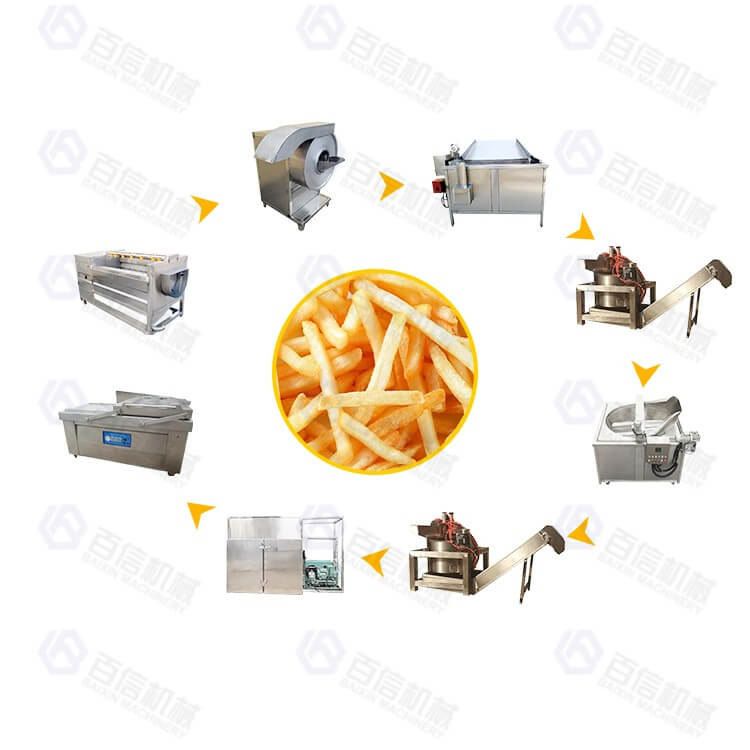 Potato Cutting Machines For French Fries Production. Potato Slicing Machines