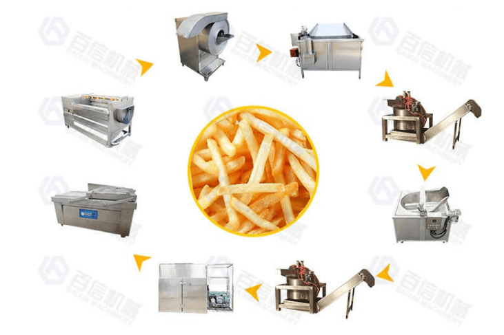 Semi-automatic French Fries Production Line