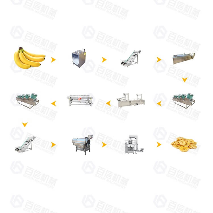 Full Automatic Banana Chips Production Line 12