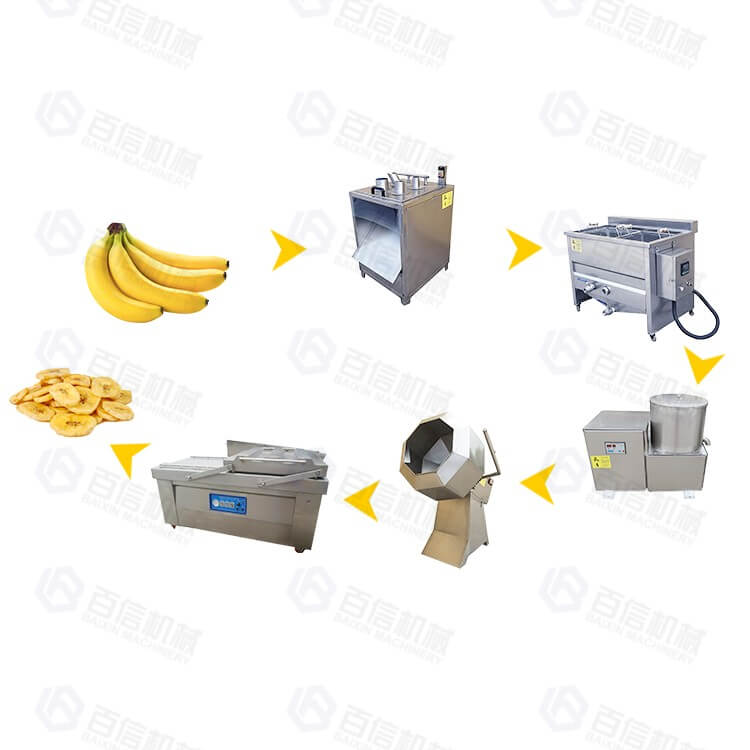 Full Automatic Banana Chips Production Line 16