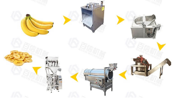 Semi-automatic Banana Chips Production Line