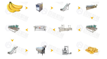 Full Automatic Banana Chips Production Line