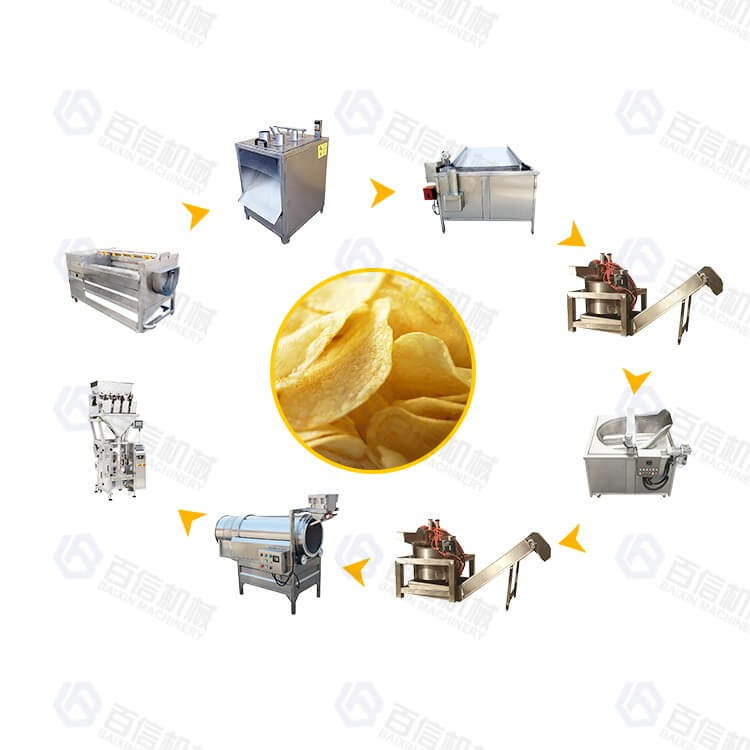 automatic potato chips production line 1