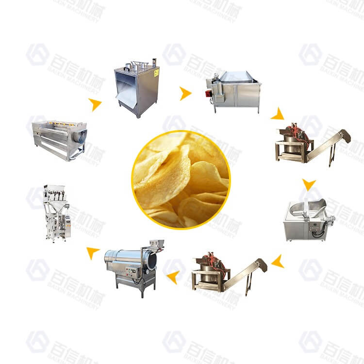 Potato Chips Production Line  The Best French Fries Processing