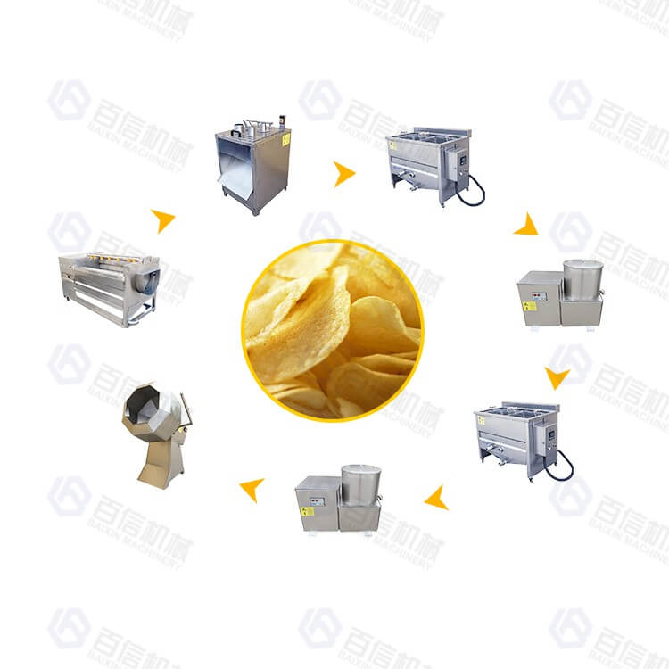 automatic potato chips production line 2