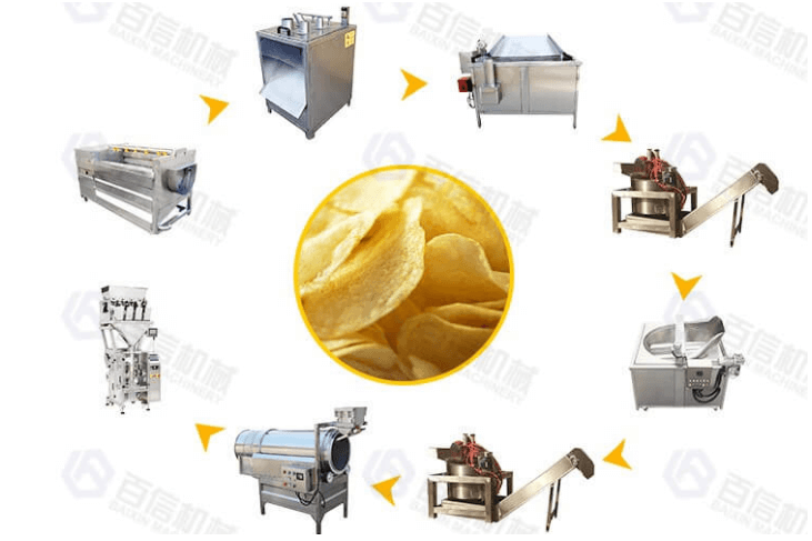 Semi-Automatic Potato Chips Production Line