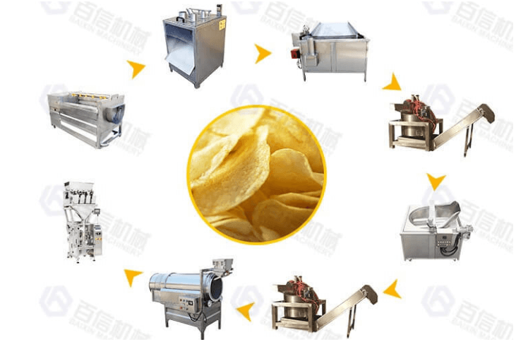 50kg h Semi Automatic Potato Chips Making Machine Price