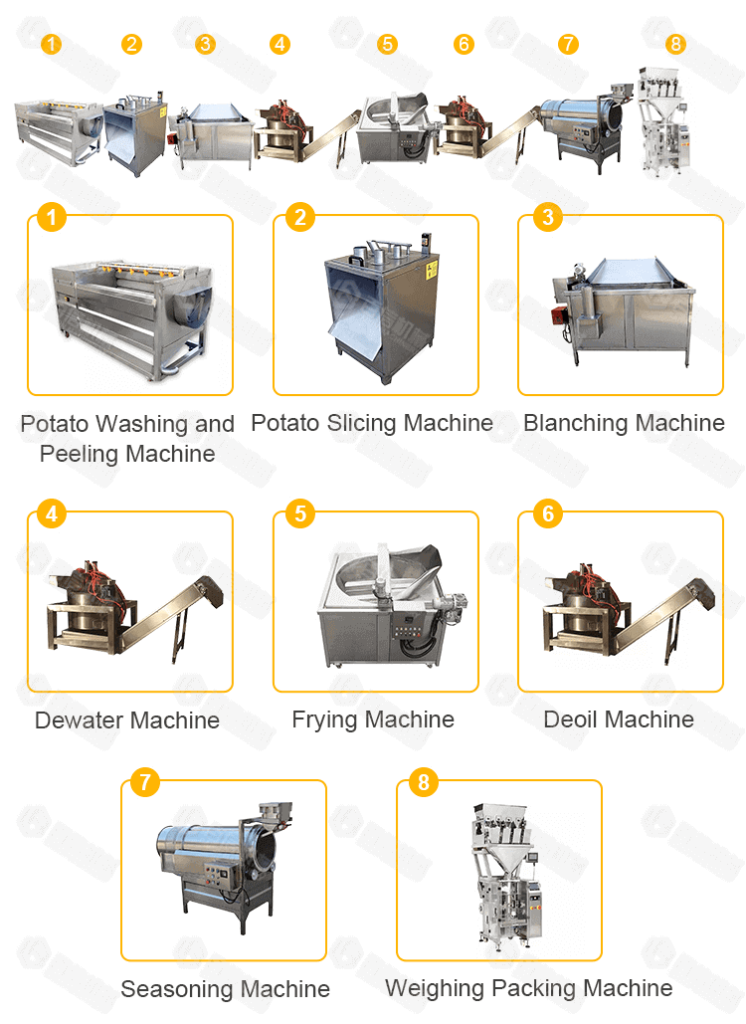 High Quality Multifunction Potato Washing Peeling Cutting Machine