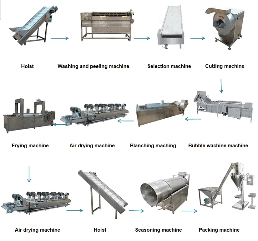 Potato Chips Fries Production Line2