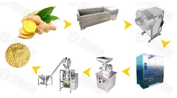Small & Medium Output Ginger Powder Processing Line