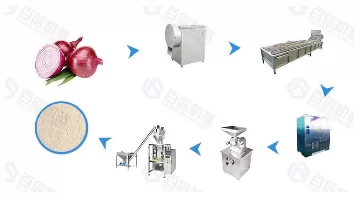 Small & Medium Output Onion Powder Processing Line