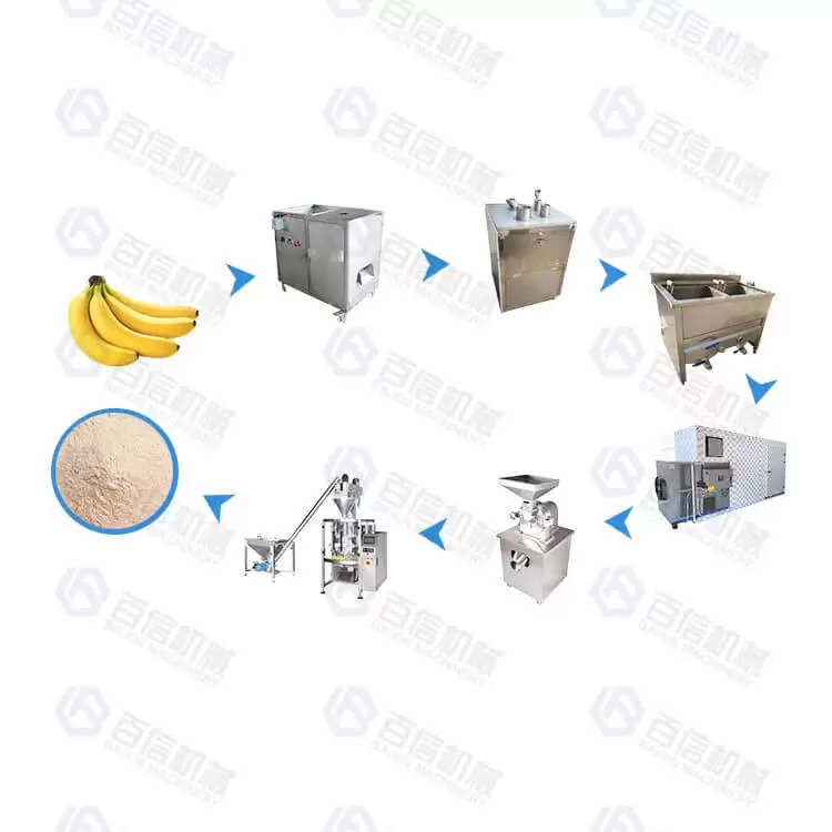 Plantain Banana Processing Line 12