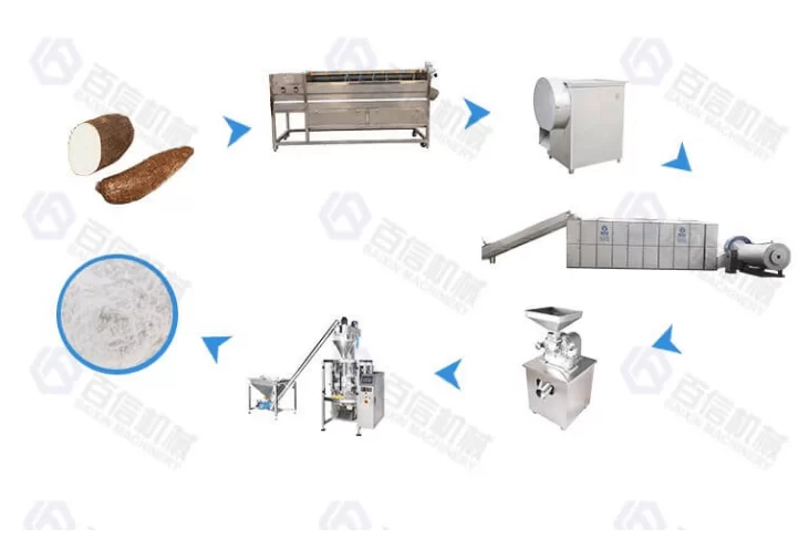 Cassava Flour Processing Machine