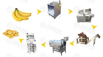 300kg/h Banana Chips Processing Line in Ethiopia